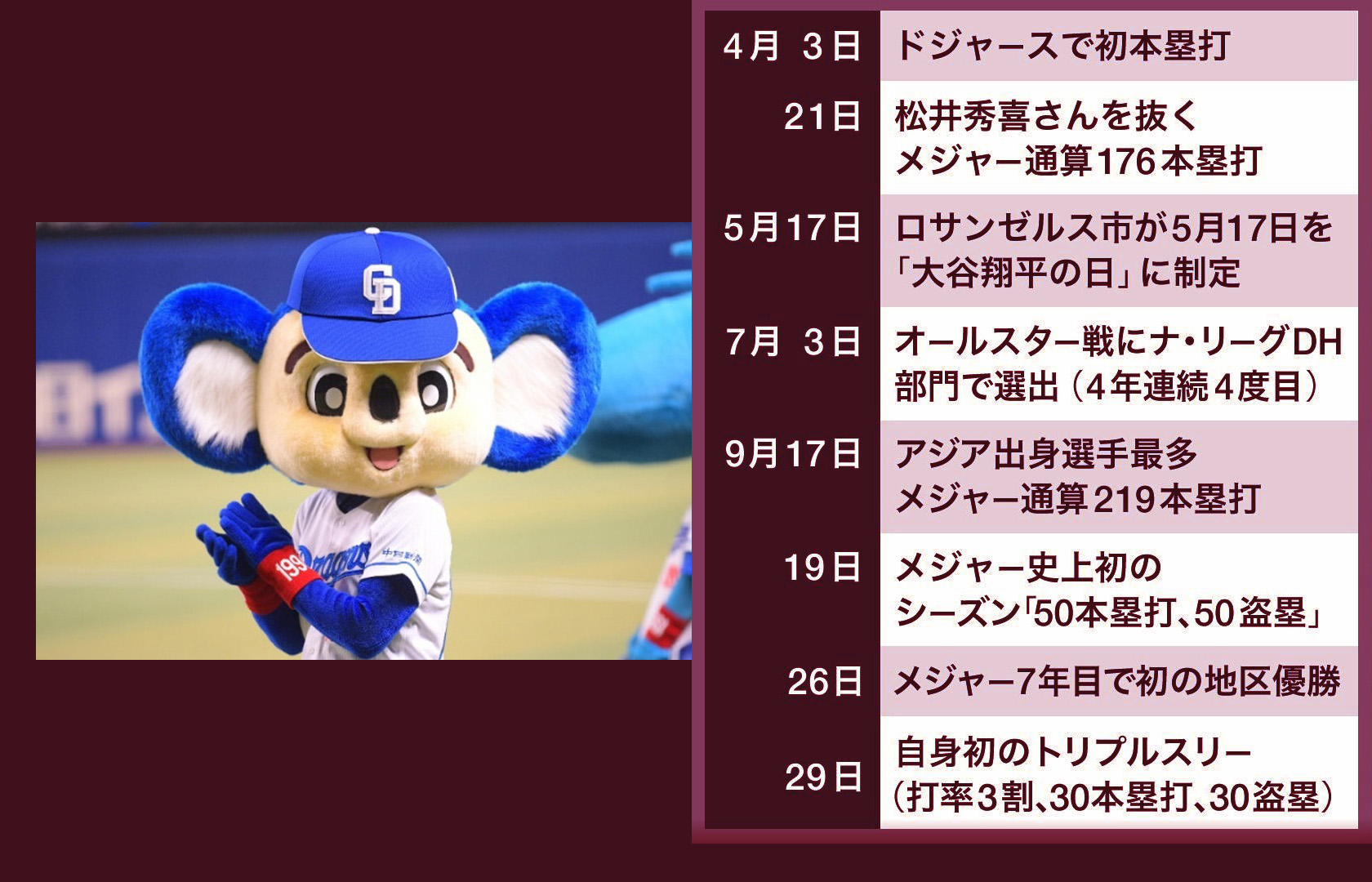 ワールドシリーズ　ドジャース対ヤンキース　1回戦