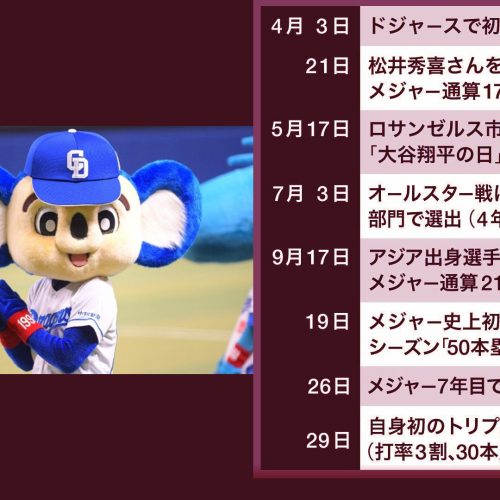 ワールドシリーズ　ドジャース対ヤンキース　1回戦