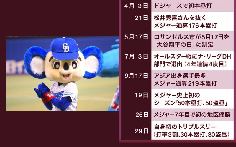 ワールドシリーズ　ドジャース対ヤンキース　1回戦